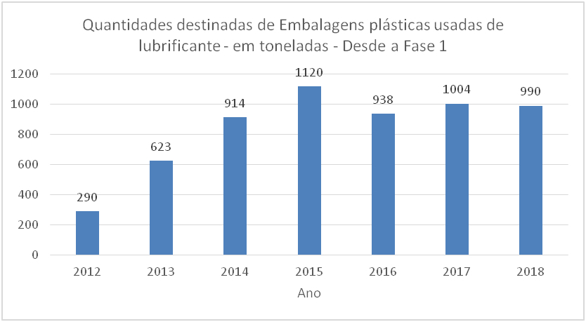 Instituto Jogue Limpo - logística reversa de lubrificantes - Instituto Jogue  Limpo